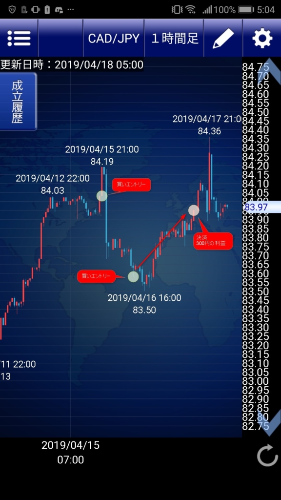 トラリピ　カナダドル/円チャート
